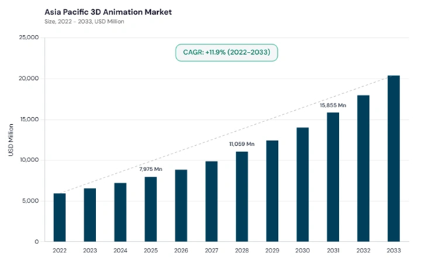 asia-pacific-3d-animation-market-size.jpg asia-pacific-3d-animation-market-size.jpg