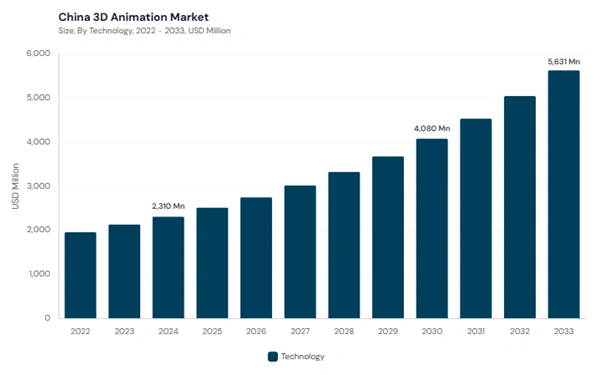 asia-pacific-3d-animation-market-segment-size.jpg asia-pacific-3d-animation-market-segment-size.jpg