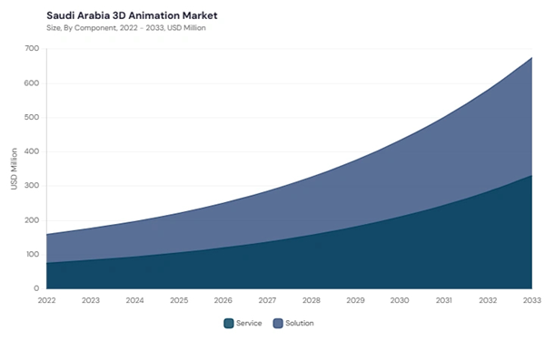 lamea-3d-animation-market-segment-size.jpg lamea-3d-animation-market-segment-size.jpg