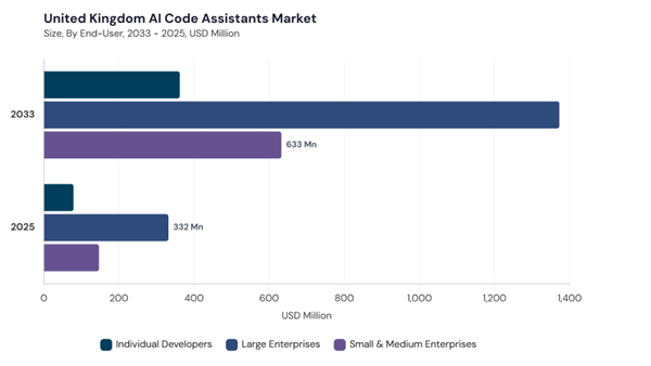 europe-ai-code-assistants-market-segment-size.jpg europe-ai-code-assistants-market-segment-size.jpg
