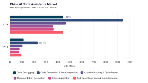asia-pacific-ai-code-assistants-market-segment-size.jpg asia-pacific-ai-code-assistants-market-segment-size.jpg
