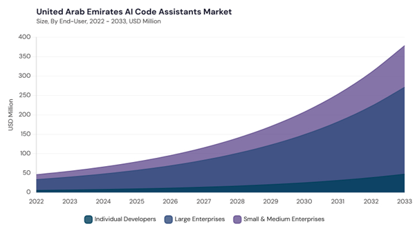 lamea-ai-code-assistants-market-segment-size.jpg lamea-ai-code-assistants-market-segment-size.jpg