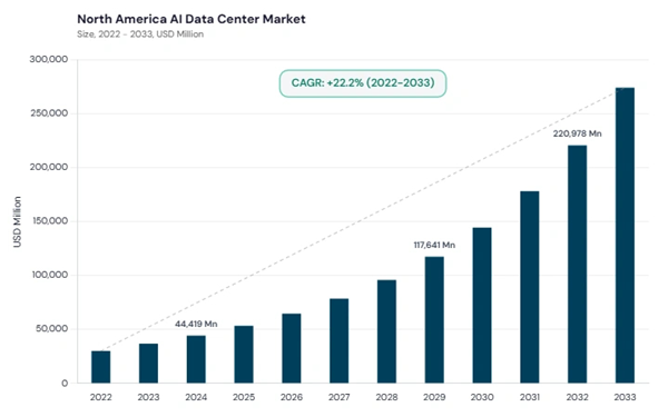 north-america-ai-data-center-market-size.jpg north-america-ai-data-center-market-size.jpg