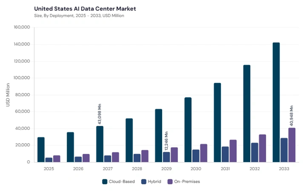 north-america-ai-data-center-market-segment-size.jpg north-america-ai-data-center-market-segment-size.jpg