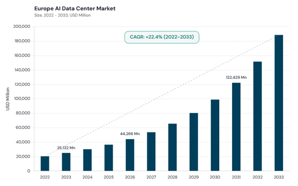 europe-ai-data-center-market-size.jpg europe-ai-data-center-market-size.jpg