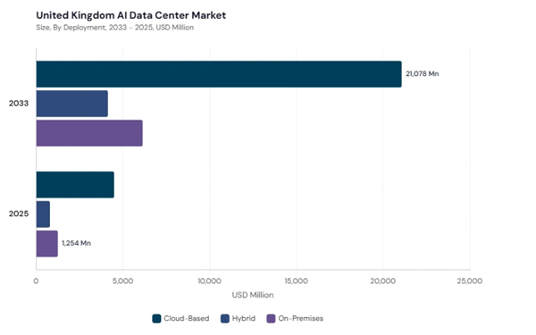europe-ai-data-center-market-segment-size.jpg europe-ai-data-center-market-segment-size.jpg