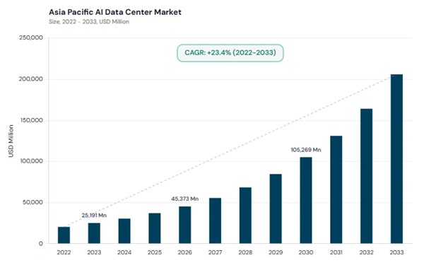 asia-pacific-ai-data-center-market-size.jpg asia-pacific-ai-data-center-market-size.jpg