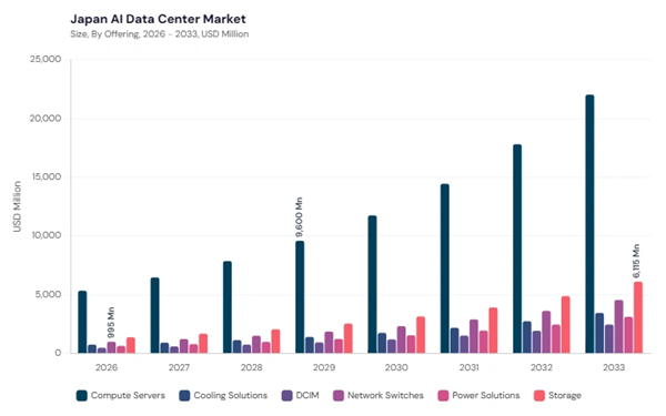 asia-pacific-ai-data-center-market-segment-size.jpg asia-pacific-ai-data-center-market-segment-size.jpg
