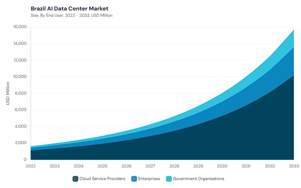 lamea-ai-data-center-market-segment-size.jpg lamea-ai-data-center-market-segment-size.jpg