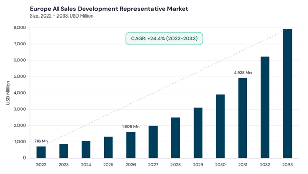 europe-ai-sales-development-representative-market-size.jpg europe-ai-sales-development-representative-market-size.jpg