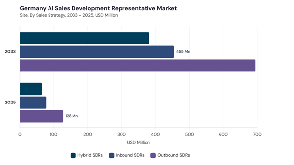 europe-ai-sales-development-representative-market-segment-size.jpg europe-ai-sales-development-representative-market-segment-size.jpg