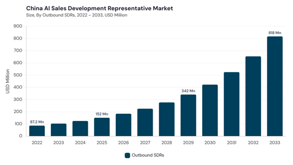 asia-pacific-ai-sales-development-representative-market-segment-size.jpg asia-pacific-ai-sales-development-representative-market-segment-size.jpg