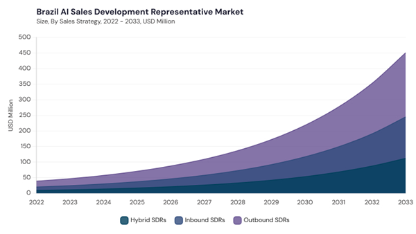 lamea-ai-sales-development-representative-market-segment-size.jpg lamea-ai-sales-development-representative-market-segment-size.jpg
