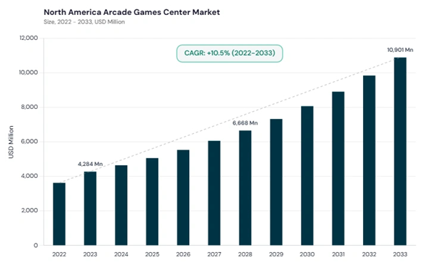 north-america-arcade-games-center-market-size.jpg north-america-arcade-games-center-market-size.jpg