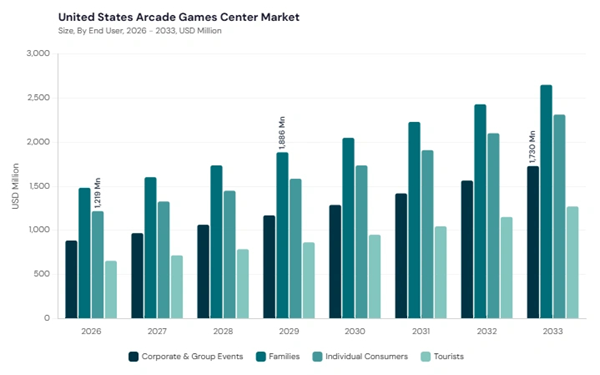 north-america-arcade-games-center-market-segment-size.jpg north-america-arcade-games-center-market-segment-size.jpg