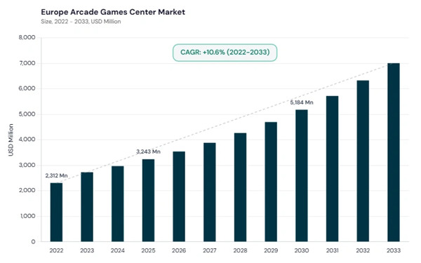 europe-arcade-games-center-market-size.jpg europe-arcade-games-center-market-size.jpg