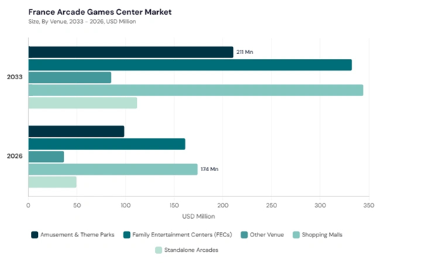 europe-arcade-games-center-market-segment-size.jpg europe-arcade-games-center-market-segment-size.jpg