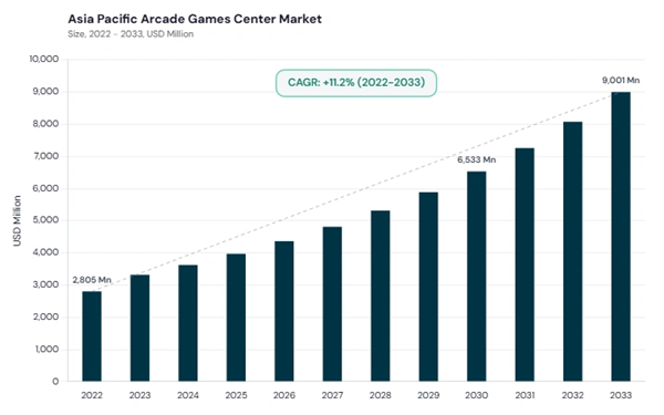 asia-pacific-arcade-games-center-market-size.jpg asia-pacific-arcade-games-center-market-size.jpg
