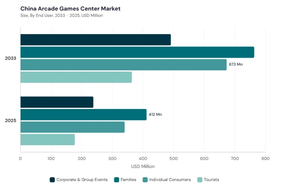 asia-pacific-arcade-games-center-market-segment-size.jpg asia-pacific-arcade-games-center-market-segment-size.jpg