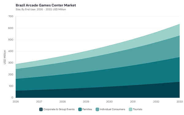 lamea-arcade-games-center-market-segment-size.jpg lamea-arcade-games-center-market-segment-size.jpg