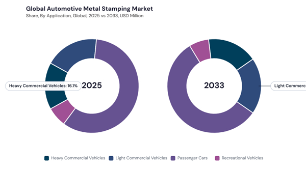 automotive-metal-stamping-market-share.jpg automotive-metal-stamping-market-share.jpg