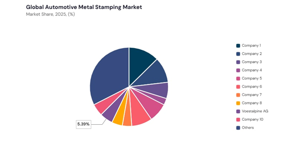 automotive-metal-stamping-market-share-analysis.jpg automotive-metal-stamping-market-share-analysis.jpg