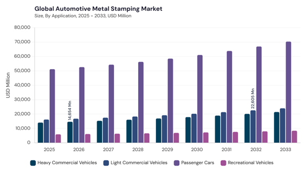 automotive-metal-stamping-market-segment-size.jpg automotive-metal-stamping-market-segment-size.jpg