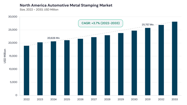 north-america-automotive-metal-stamping-market-size.jpg north-america-automotive-metal-stamping-market-size.jpg