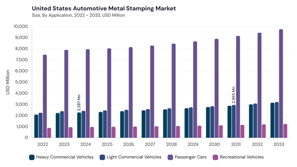 north-america-automotive-metal-stamping-market-segment-size.jpg north-america-automotive-metal-stamping-market-segment-size.jpg