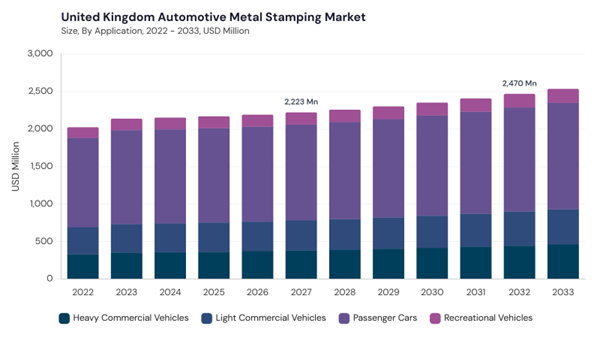 europe-automotive-metal-stamping-market-segment-size.jpg europe-automotive-metal-stamping-market-segment-size.jpg