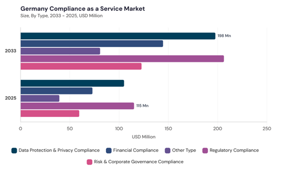 europe-compliance-as-a-service-market-segment-size.jpg europe-compliance-as-a-service-market-segment-size.jpg