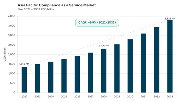 asia-pacific-compliance-as-a-service-market-size.jpg asia-pacific-compliance-as-a-service-market-size.jpg
