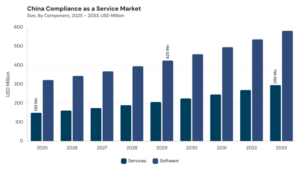 asia-pacific-compliance-as-a-service-market-segment-size.jpg asia-pacific-compliance-as-a-service-market-segment-size.jpg