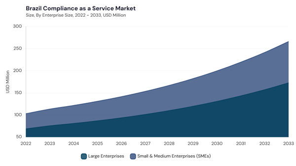 lamea-compliance-as-a-service-market-segment-size.jpg lamea-compliance-as-a-service-market-segment-size.jpg