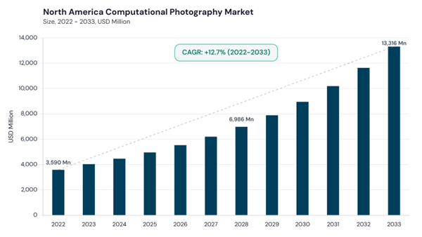 north-america-computational-photography-market-size.jpg north-america-computational-photography-market-size.jpg