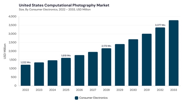 north-america-computational-photography-market-segment-size.jpg north-america-computational-photography-market-segment-size.jpg