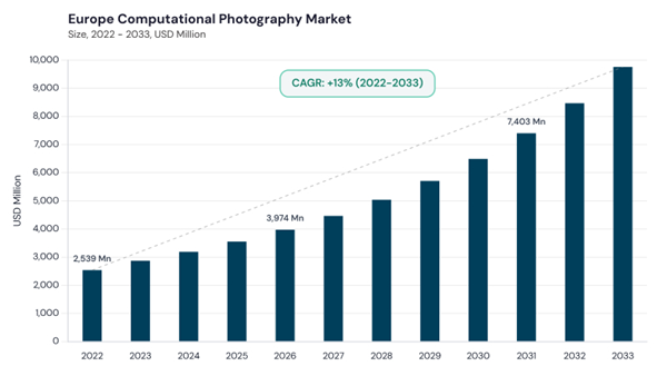 europe-computational-photography-market-size.jpg europe-computational-photography-market-size.jpg
