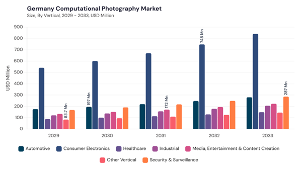 europe-computational-photography-market-segment-size.jpg europe-computational-photography-market-segment-size.jpg