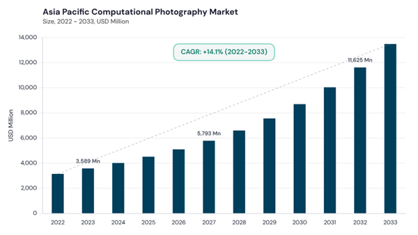 asia-pacific-computational-photography-market-size.jpg asia-pacific-computational-photography-market-size.jpg