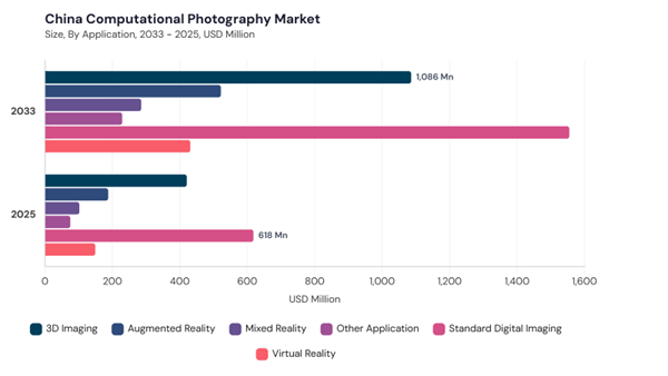 asia-pacific-computational-photography-market-segment-size.jpg asia-pacific-computational-photography-market-segment-size.jpg