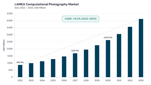 lamea-computational-photography-market-size.jpg lamea-computational-photography-market-size.jpg
