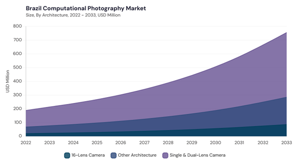 lamea-computational-photography-market-segment-size.jpg lamea-computational-photography-market-segment-size.jpg