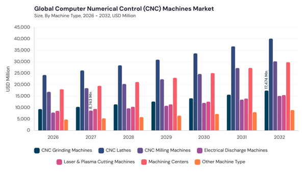 computer-numerical-control-machines-market-size.jpg computer-numerical-control-machines-market-size.jpg