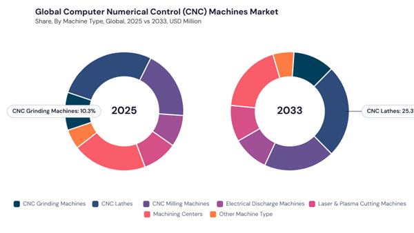 computer-numerical-control-machines-market-share.jpg computer-numerical-control-machines-market-share.jpg
