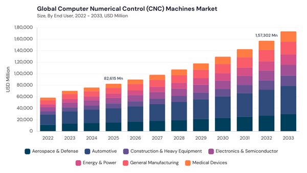 computer-numerical-control-machines-market-segment-size.jpg computer-numerical-control-machines-market-segment-size.jpg
