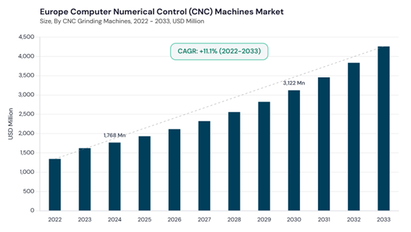 europe-computer-numerical-control-machines-market-size.jpg europe-computer-numerical-control-machines-market-size.jpg