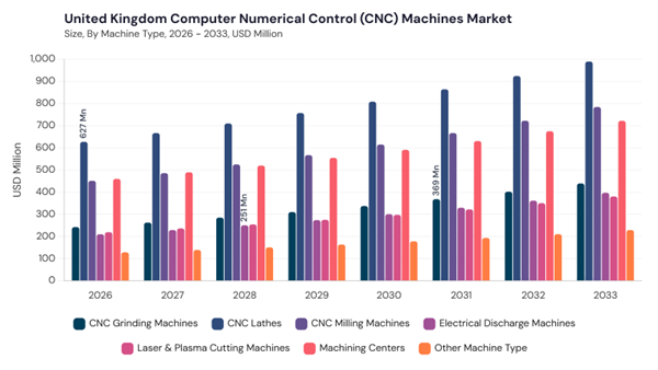 europe-computer-numerical-control-machines-market-segment-size.jpg europe-computer-numerical-control-machines-market-segment-size.jpg