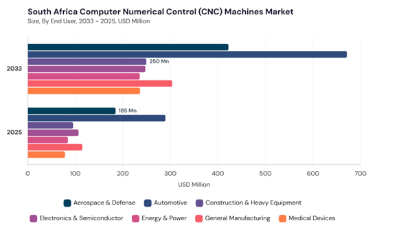 lamea-computer-numerical-control-machines-market-segment-size.jpg lamea-computer-numerical-control-machines-market-segment-size.jpg