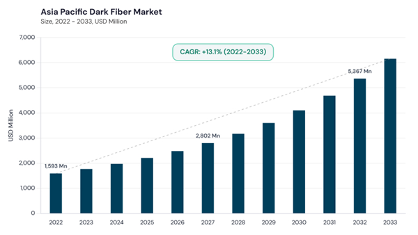 asia-pacific-dark-fiber-market-size.jpg asia-pacific-dark-fiber-market-size.jpg