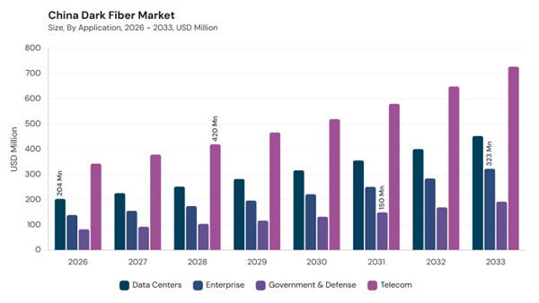 asia-pacific-dark-fiber-market-segment-size.jpg asia-pacific-dark-fiber-market-segment-size.jpg